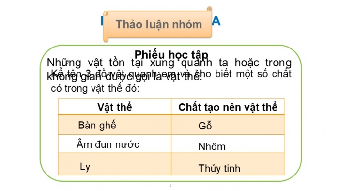 Giáo án powerpoint Hóa học 6 kết nối tri thức