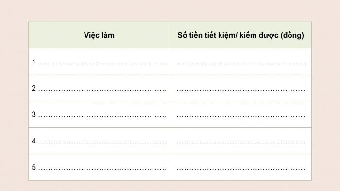 Giáo án điện tử HĐTN 8 chân trời (bản 2) Chủ đề 4: Kinh doanh và tiết kiệm - Hoạt động 1,2