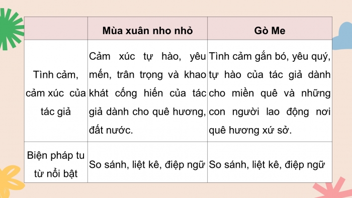 Giáo án điện tử tiết: Củng cố, mở rộng trang 103