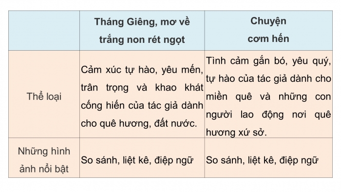 Giáo án điện tử tiết : Củng cố, mở rộng trang 126