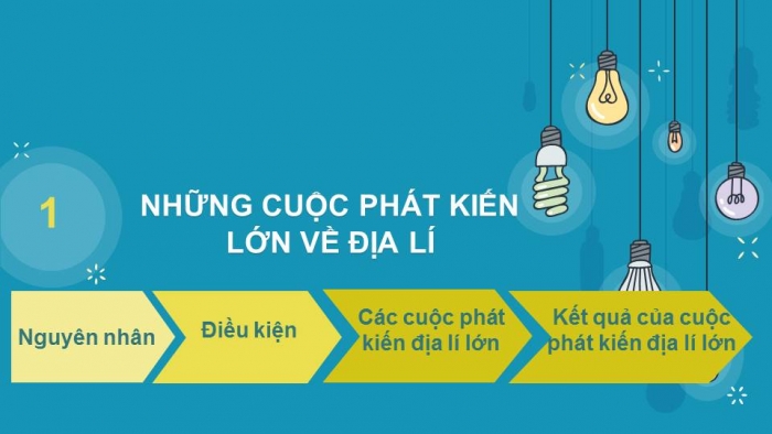 Giáo án powerpoint lịch sử 7