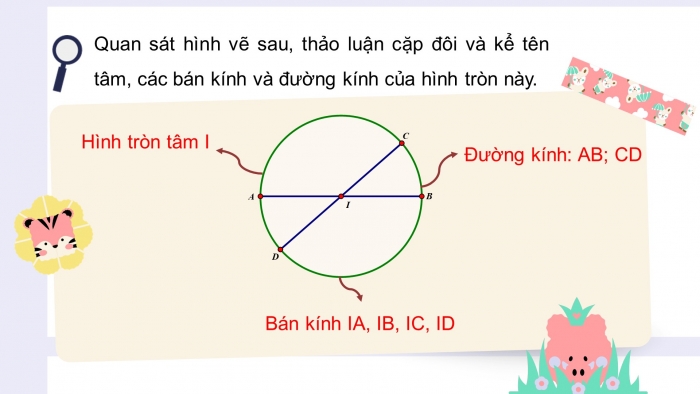 Giáo án điện tử bài 17: hình tròn. tâm, bán kính, đường kính của hình tròn