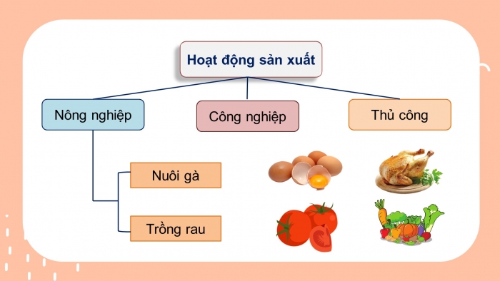 Giáo án điện tử tự nhiên và xã hội 3 cánh diều bài: Ôn tập về chủ đề cộng đồng địa phương