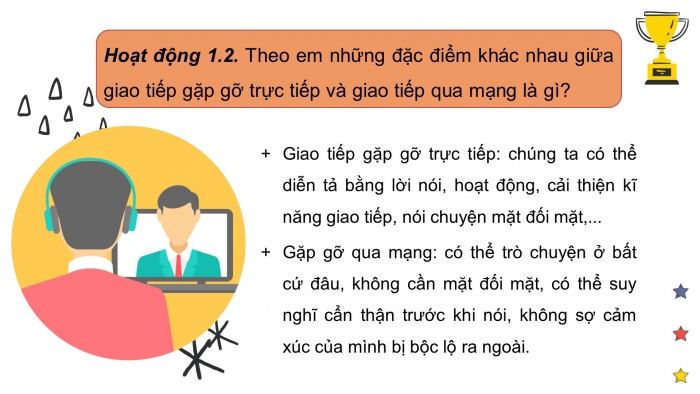 Giáo án điện tử tin học 7 kết nối bài 5: Ứng xử trên mạng