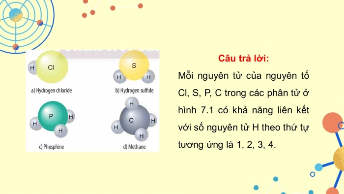 Giáo án điện tử KHTN 7 chân trời- Phần hóa học bài 7. Hóa trị và công thức hóa học