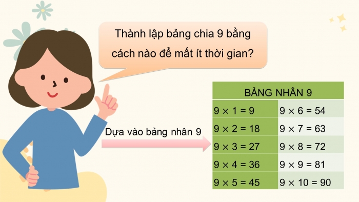 Giáo án điện tử toán 3 chân trời bài: Bảng chia 9