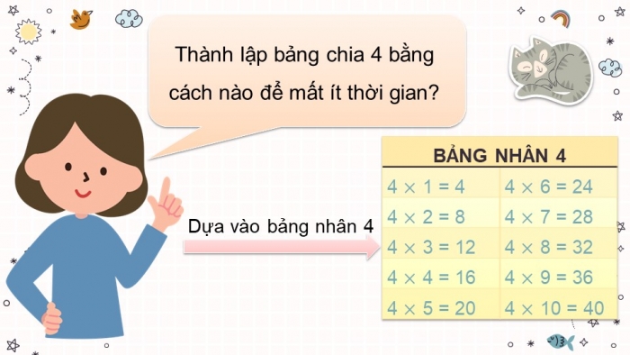 Giáo án điện tử toán 3 chân trời bài: Bảng chia 4