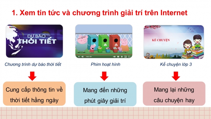 Giáo án điện tử tin học 3 cánh diều bài 1: Thông tin trên internet