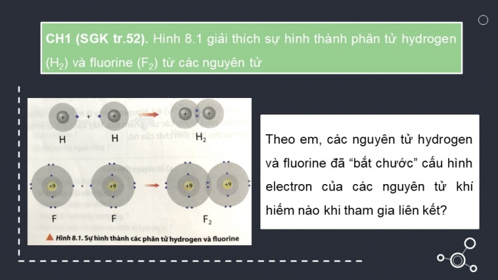 Giáo án điện tử hóa học 10 chân trời bài 8: Quy tắc octet
