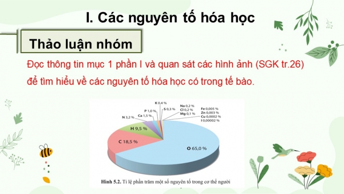 Giáo án điện tử sinh học 10 cánh diều bài 5: Các nguyên tố hóa học và nước