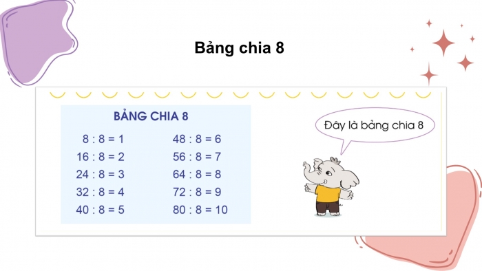 Giáo án điện tử toán 3 cánh diều tiết: Bảng chia 8