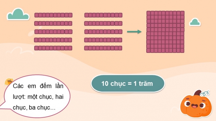 Giáo án điện tử toán 3 chân trời bài: Chục nghìn