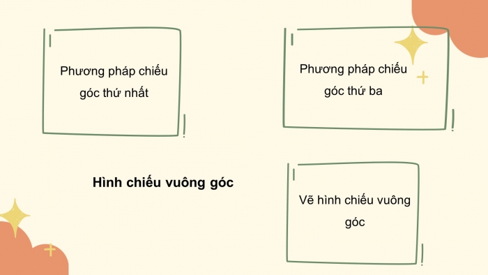 Giáo án điện tử công nghệ thiết kế 10 kết nối bài: Ôn tập chương II