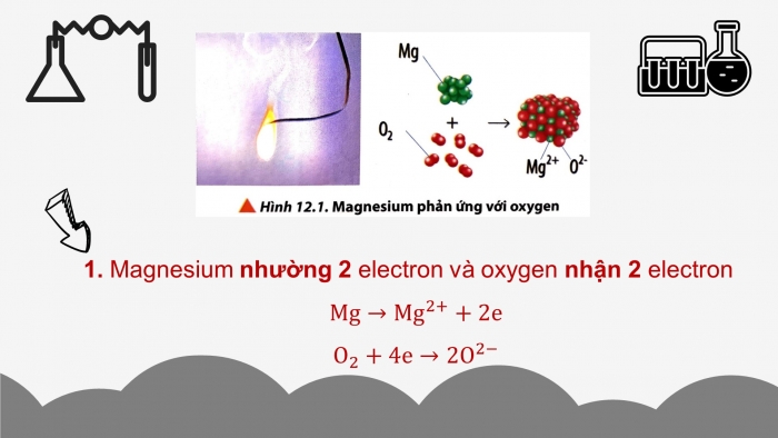 Giáo án điện tử hóa học 10 chân trời bài 12. Phản ứng oxi hóa – khử và ứng dụng trong cuộc sống (3 tiết)
