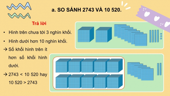 Giáo án điện tử toán 3 chân trời bài: So sánh các số có năm chữ số 