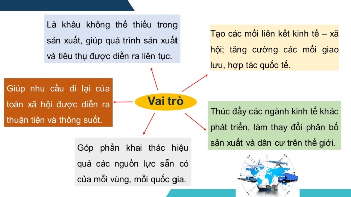 Giáo án điện tử địa lí 10 chân trời bài 34: Địa lí ngành giao thông vận tải