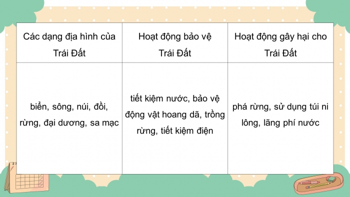 Giáo án điện tử tiếng việt 3 kết nối tri thức bài 30: Một mái nhà chung - Tiết 2: Viết