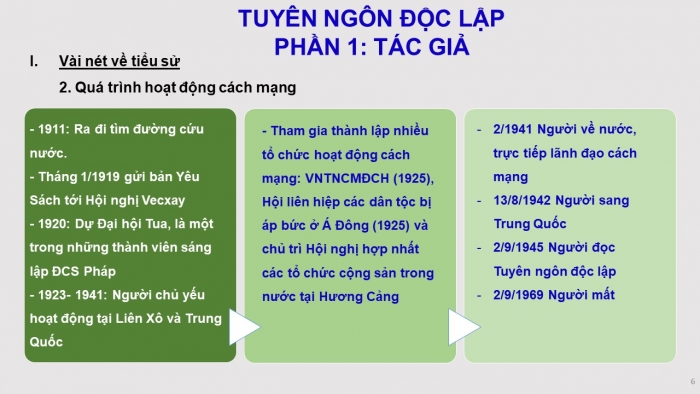 Giáo án điện tử Ngữ văn 12 bài: Tuyên ngôn Độc lập