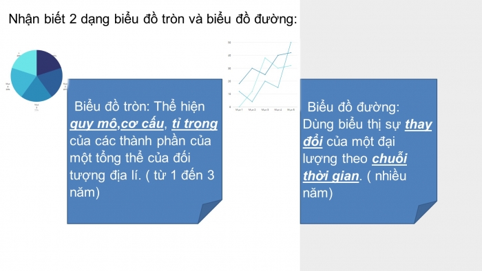 Giáo án điện tử địa lí 9 bài 10: Thực hành - Vẽ và phân tích biểu đồ về sự thay đổi cơ cấu diện tích gieo trồng phân theo các loại cây, sự tăng trưởng đàn gia súc, gia cầm