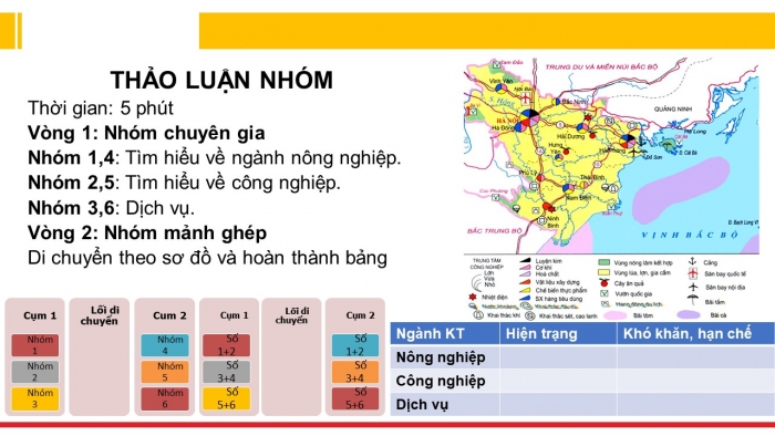 Giáo án điện tử địa lí 9 bài 21: Vùng đồng bằng sông hồng (tiếp)