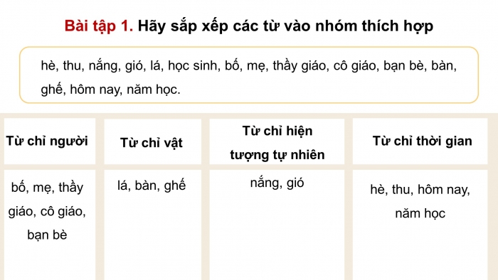 Giáo án điện tử Tiếng Việt 4 kết nối Bài 1 Luyện từ và câu: Danh từ