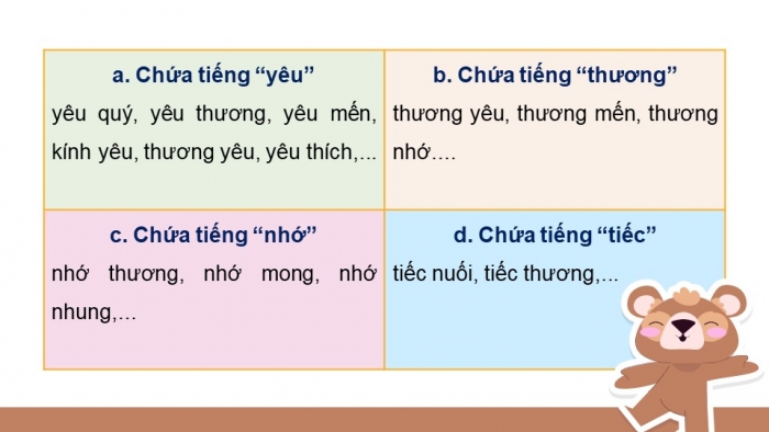 Giáo án điện tử Tiếng Việt 4 kết nối Bài 13 Luyện từ và câu: Luyện tập về động từ