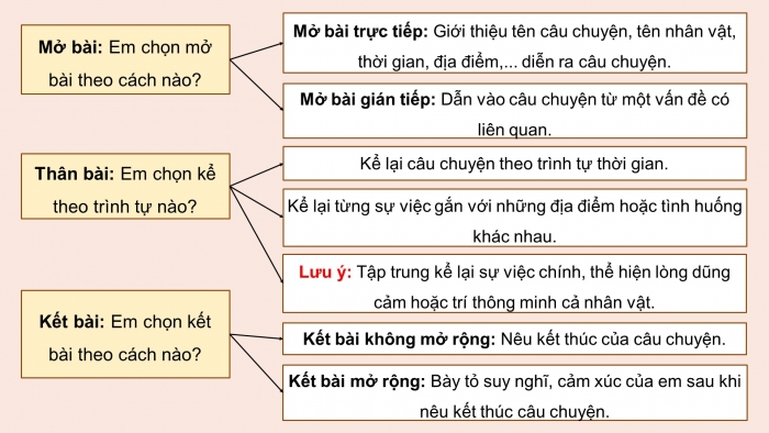 Giáo án điện tử Tiếng Việt 4 chân trời CĐ 1 Bài 7 Viết: Viết bài văn kể chuyện