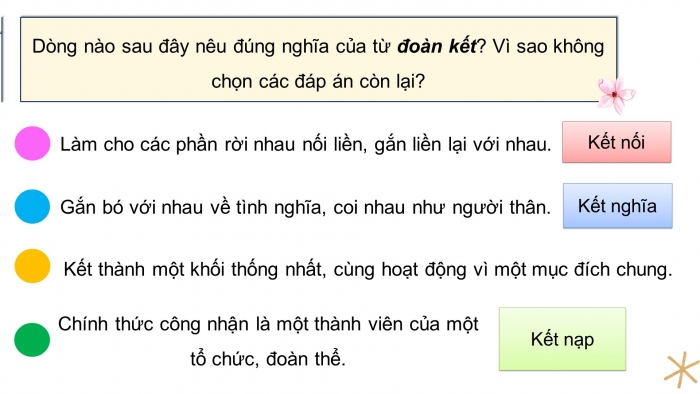 Giáo án điện tử Tiếng Việt 4 chân trời CĐ 1 Bài 8 Luyện từ và câu: Mở rộng vốn từ Đoàn kết