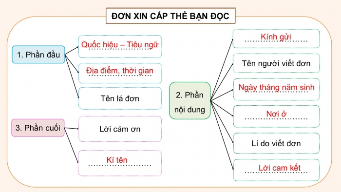 Giáo án điện tử Tiếng Việt 4 chân trời CĐ 1 Bài 8 Viết: Viết đơn