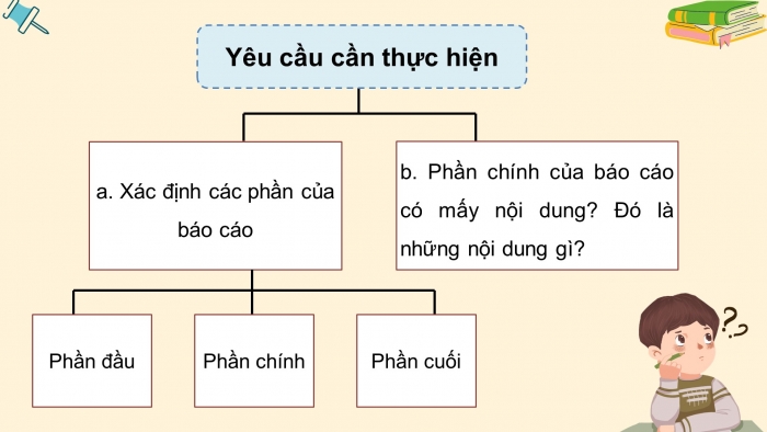 Giáo án điện tử Tiếng Việt 4 chân trời CĐ 2 Bài 7 Viết: Viết báo cáo thảo luận nhóm