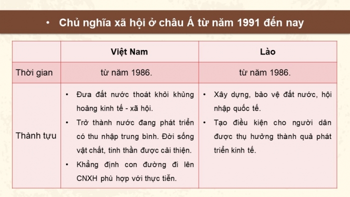 Giáo án điện tử Lịch sử 11 kết nối Bài 4: Sự phát triển của chủ nghĩa xã hội từ sau Chiến tranh thế giới thứ hai đến nay (Phần 2)