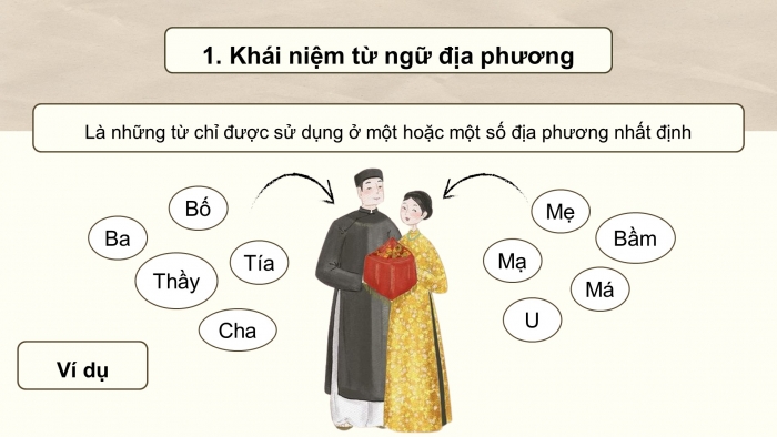 Giáo án điện tử Ngữ văn 8 kết nối Bài 1 TH tiếng Việt: Từ ngữ địa phương