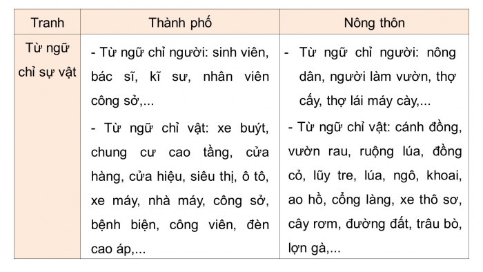 Giáo án điện tử tiếng việt 3 kết nối bài 32 tiết 3: Luyện từ và câu