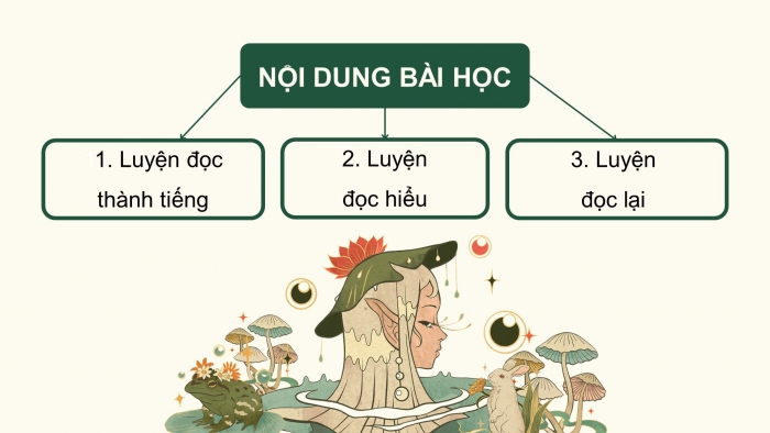 Giáo án điện tử Tiếng Việt 4 chân trời CĐ 3 Bài 7 Đọc: Chuyện cổ tích về loài người