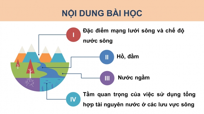 Giáo án điện tử Địa lí 8 cánh diều Bài 7: Thuỷ văn Việt Nam