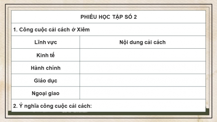 Giáo án điện tử Lịch sử 11 kết nối Bài 5: Quá trình xâm lược và cai trị của chủ nghĩa thực dân ở Đông Nam Á (Phần 2)