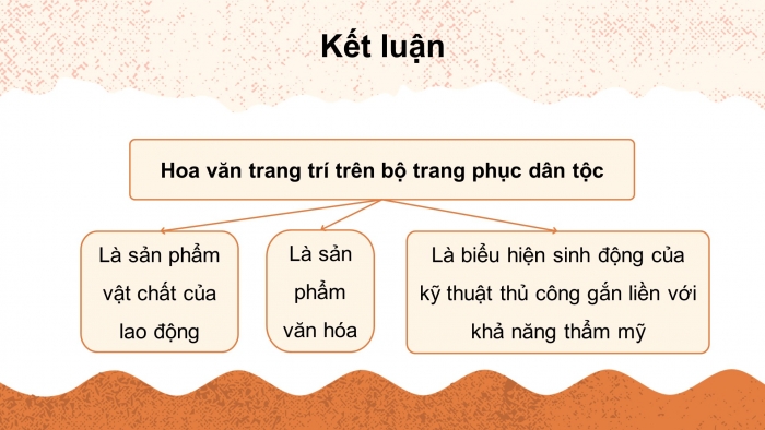 Giáo án điện tử Mĩ thuật 8 (bản 1) chân trời Bài 7: Tạo mẫu nền trang trí với hoạ tiết dân tộc thiểu số Việt Nam