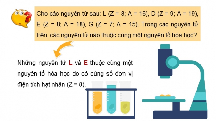 Giáo án Powerpoint hóa học 10 kì 1 kết nối tri thức