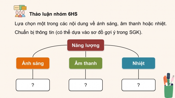 Giáo án điện tử Khoa học 4 cánh diều: Ôn tập chủ đề Năng lượng