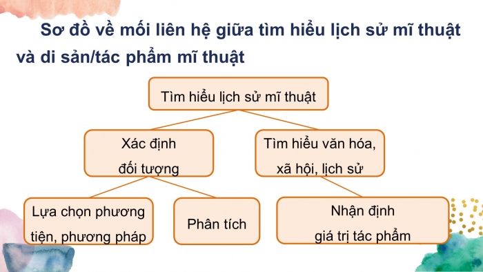 Giáo án điện tử tiết : Một số nét tiêu biểu của mĩ thuật Việt Nam