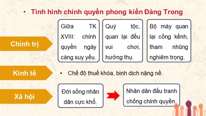 Giáo án điện tử Lịch sử 11 kết nối Bài 8: Một số cuộc khởi nghĩa và chiến tranh giải phóng trong lịch sử Việt Nam (từ TK III TCN đến cuối TK XIX) (Phần 3)