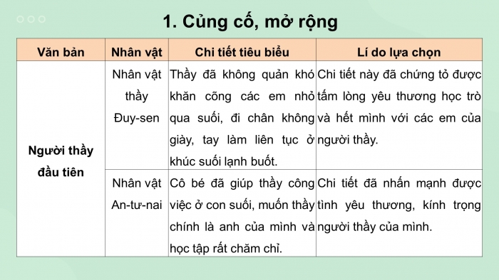 Giáo án điện tử tiết : Củng cố, mở rộng và thực hành đọc trang 83