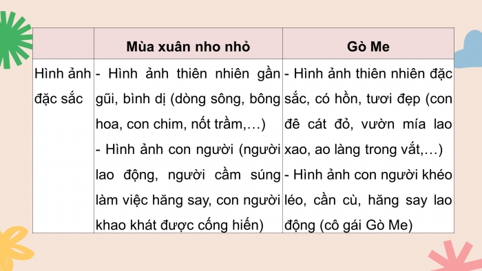 Giáo án điện tử tiết: Củng cố, mở rộng trang 103