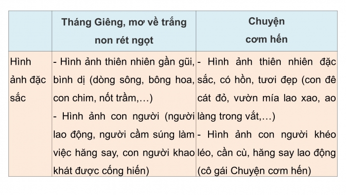 Giáo án điện tử tiết : Củng cố, mở rộng trang 126