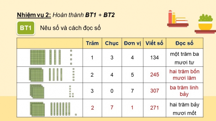 Giáo án điện tử bài 1: Ôn tập các số đến 1 000 ( 2 tiết)