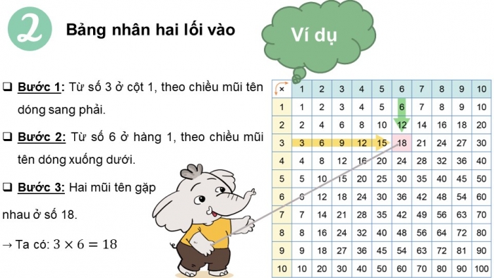 Giáo án điện tử bài 14: Luyện tập 2