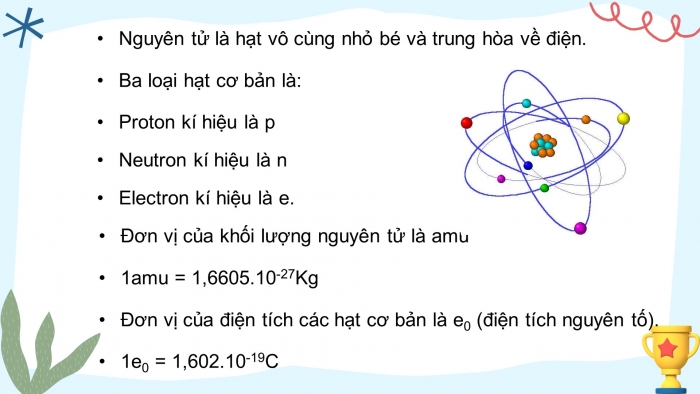 Giáo án điện tử hóa học 10 cánh diều bài 2: Thành phần của nguyên tử