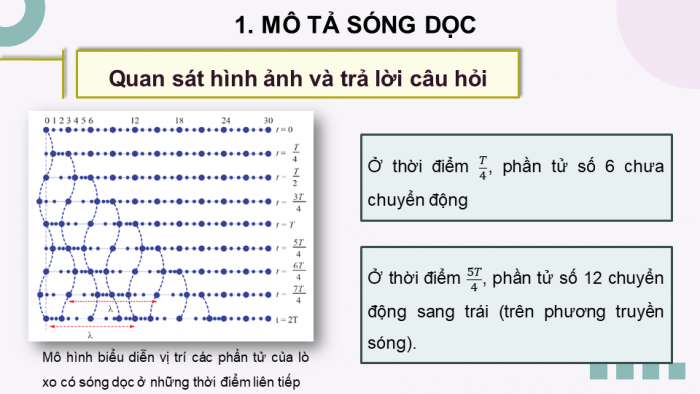 Giáo án điện tử Vật lí 11 cánh diều Chủ đề 2 Bài 2: Sóng dọc và sóng ngang