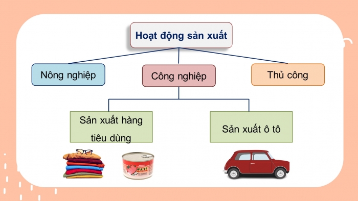 Giáo án điện tử tự nhiên và xã hội 3 cánh diều bài: Ôn tập về chủ đề cộng đồng địa phương