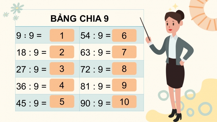 Giáo án điện tử toán 3 chân trời bài: Bảng chia 9